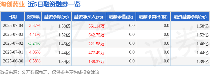 海創藥業：股價波動解析，資金流向與基本面臨挑戰