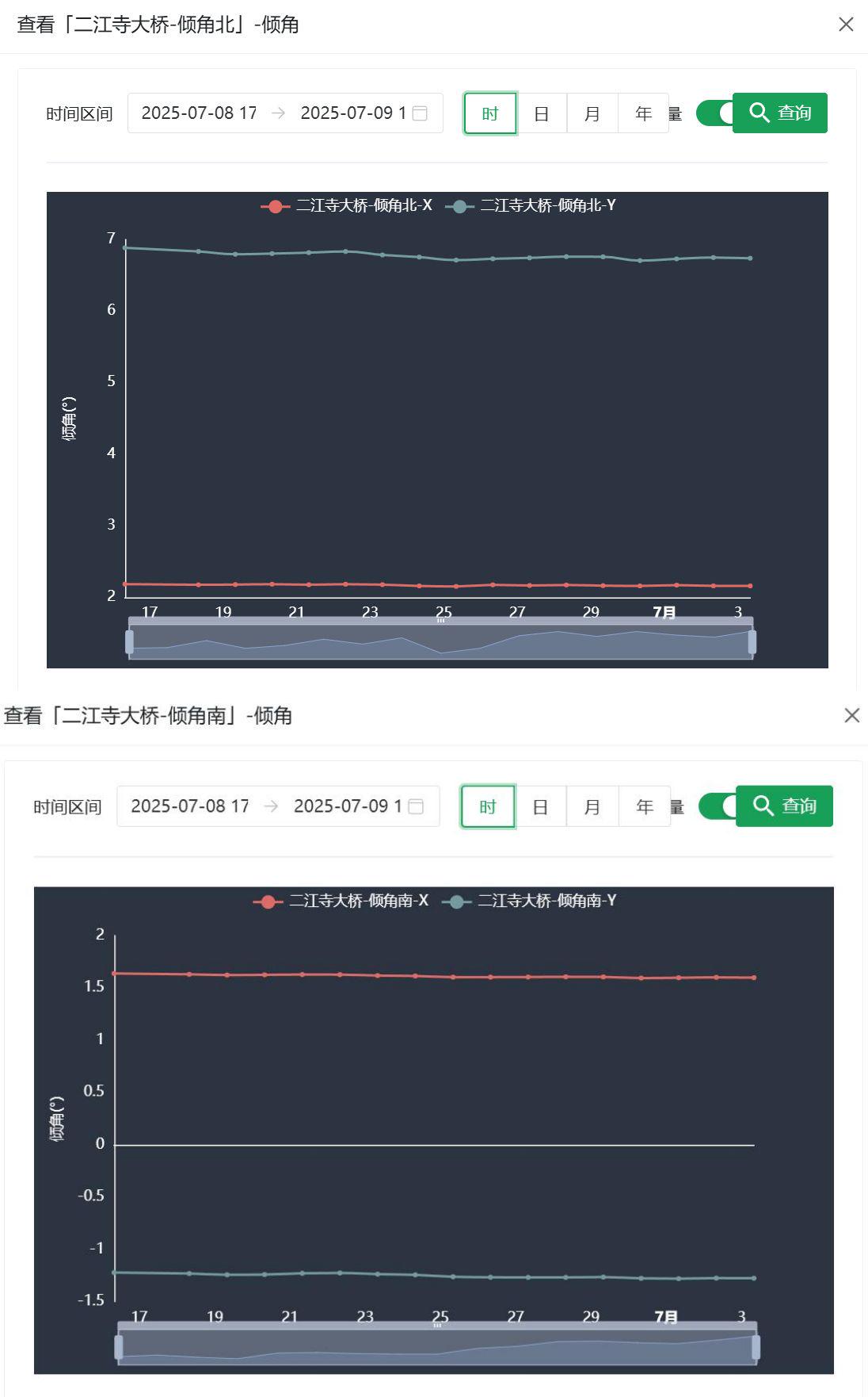 科技賦能