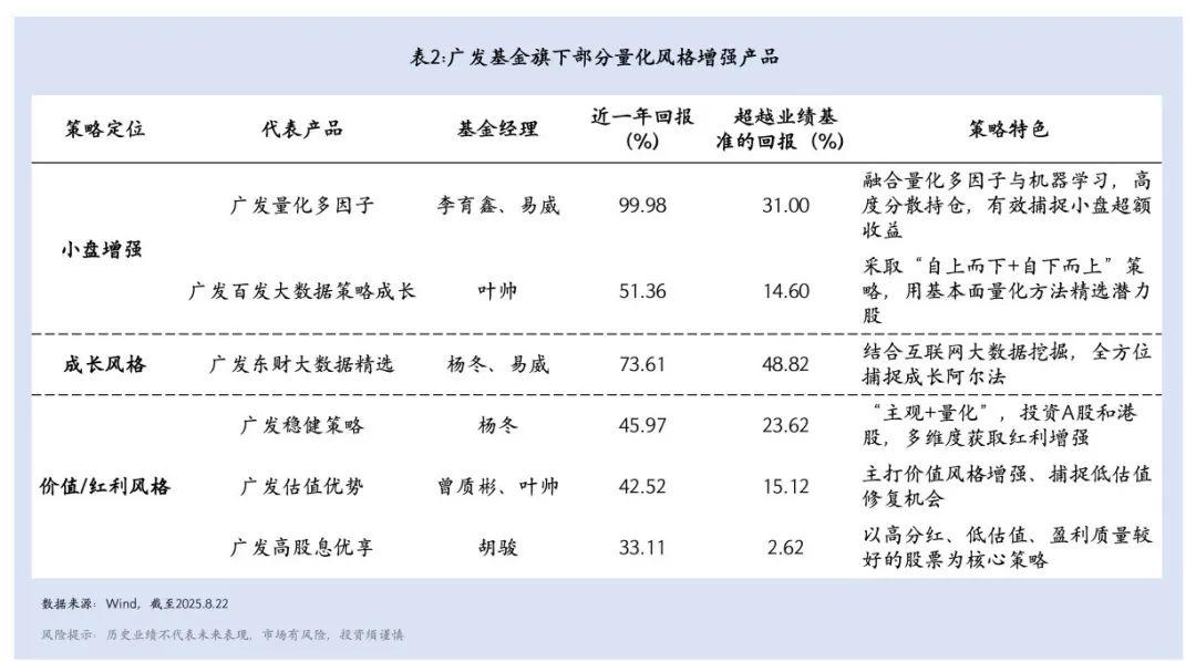 廣發基金:主動量化投資策略,複雜市場下的優選方案