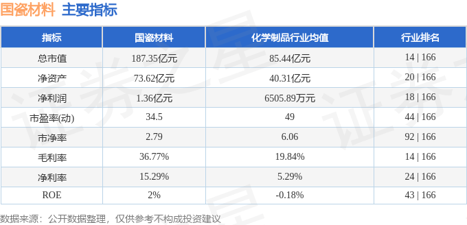 国瓷材料资金异动：主力流入难掩散户流出，后市走向何方？