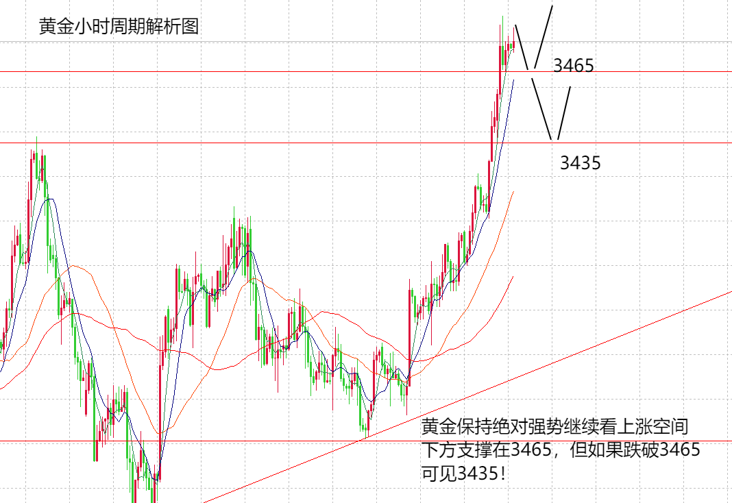 金價狂飆下的理性思辨：聯準會降息預期、美元築底與投資策略