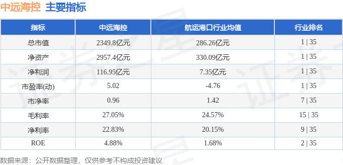 中远海控股价分析：资金流向、机构评级与基本面深度解读