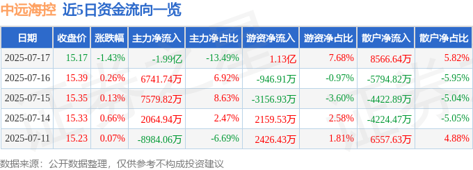 中远海控股价分析：资金流向、机构评级与基本面深度解读