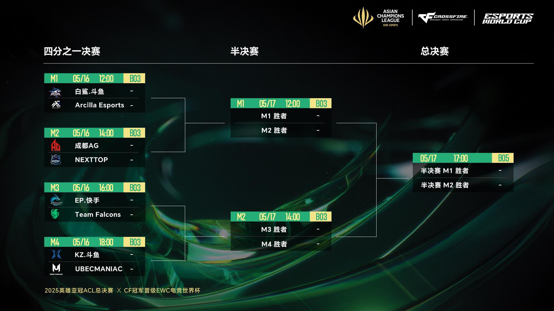 穿越火线比赛