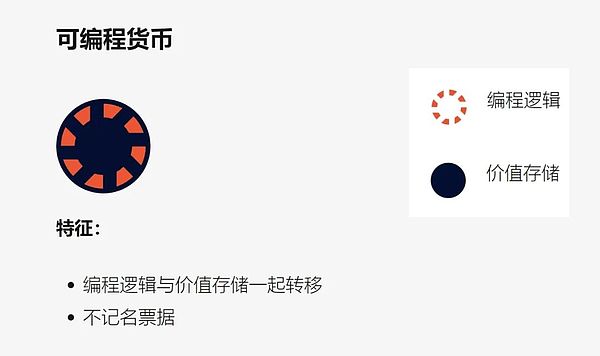区块链重塑货币：可编程支付、可编程货币与专用货币