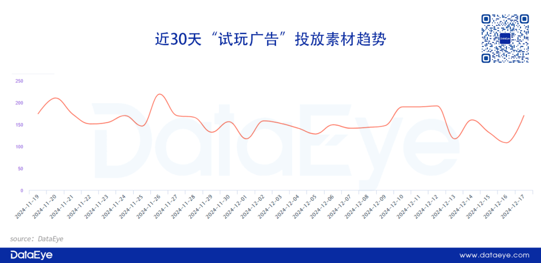 2025小游戏市场增长趋势洞察：混合变现、创新玩法及多元获量是关键