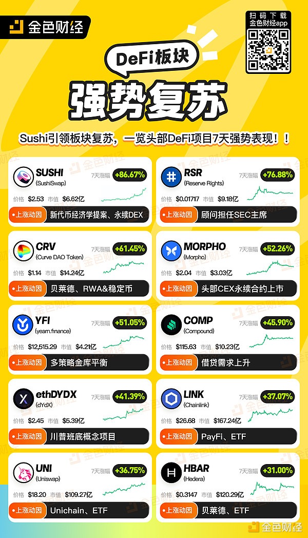区块链技术：数字经济的机遇与挑战
