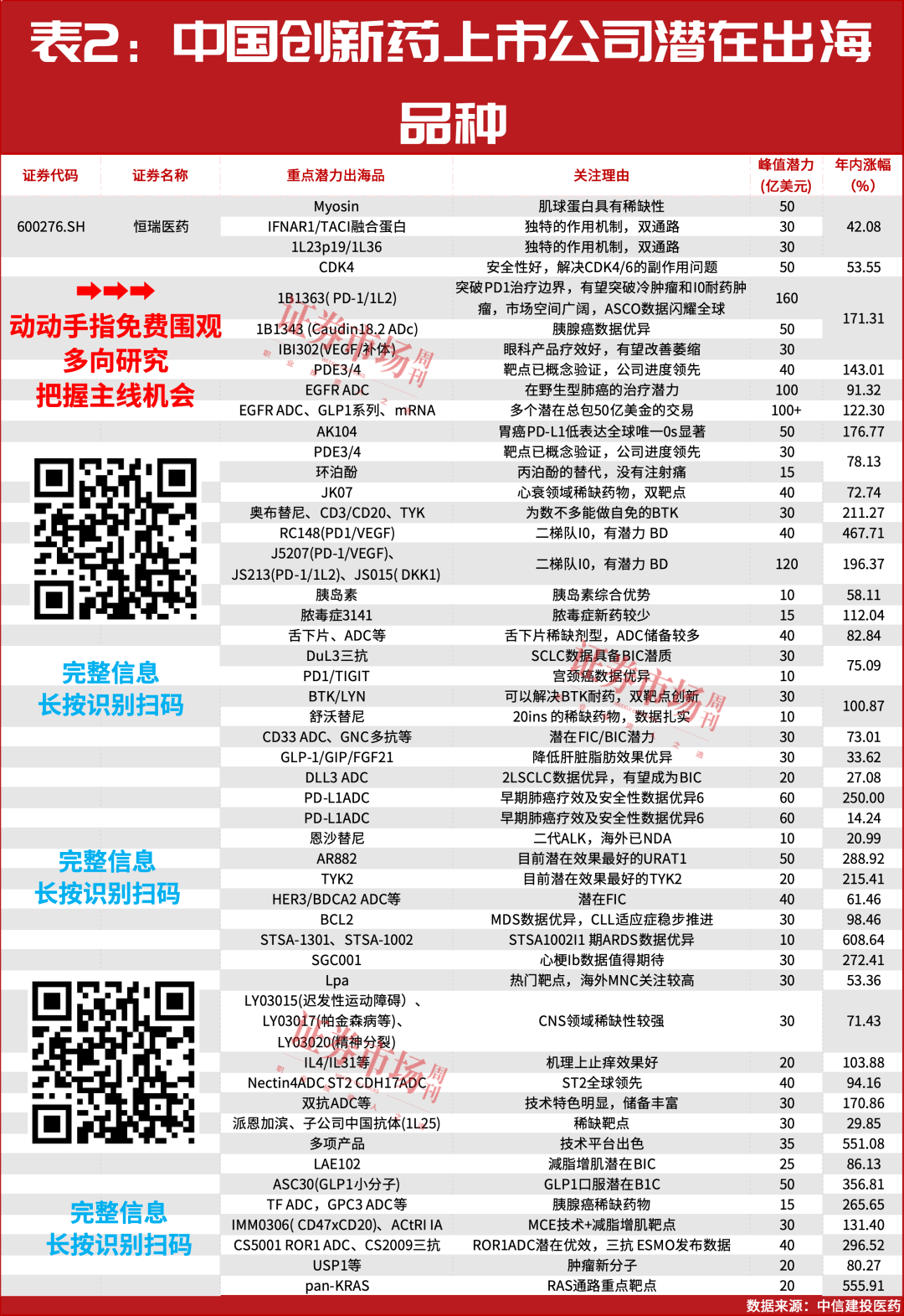 BD订单
