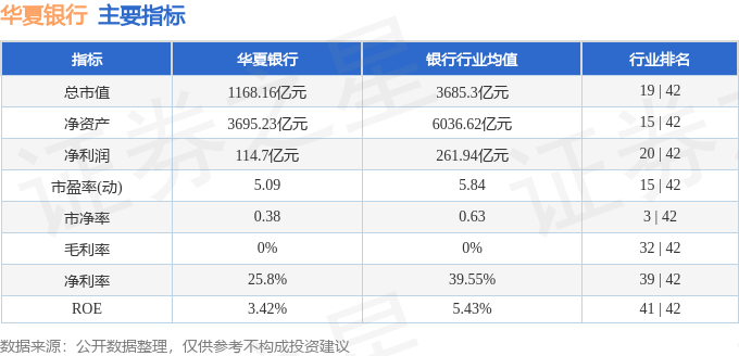 華夏銀行股價小跌:AI解讀、資金流向與股民情緒分析