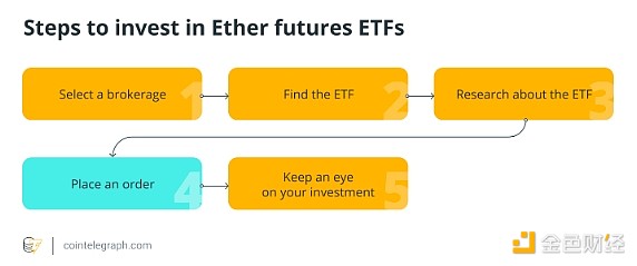 以太坊期货ETF：便捷的投资途径与潜在风险并存