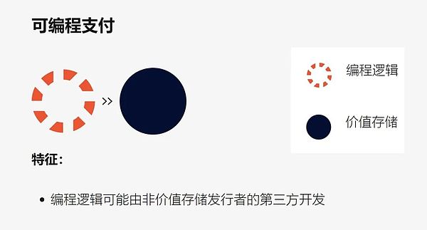 区块链重塑货币：可编程支付、可编程货币与专用货币