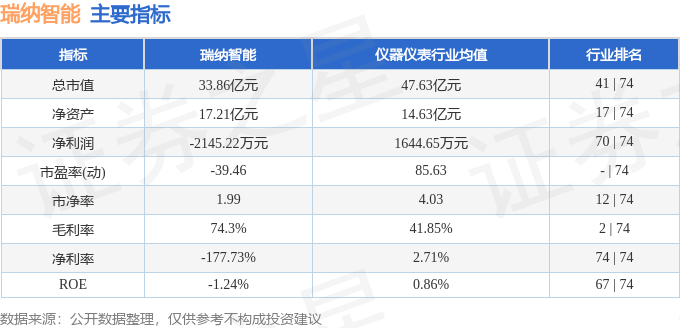 瑞纳智能：散户狂欢背后，是馅饼还是陷阱？资金流向揭秘与风险警示