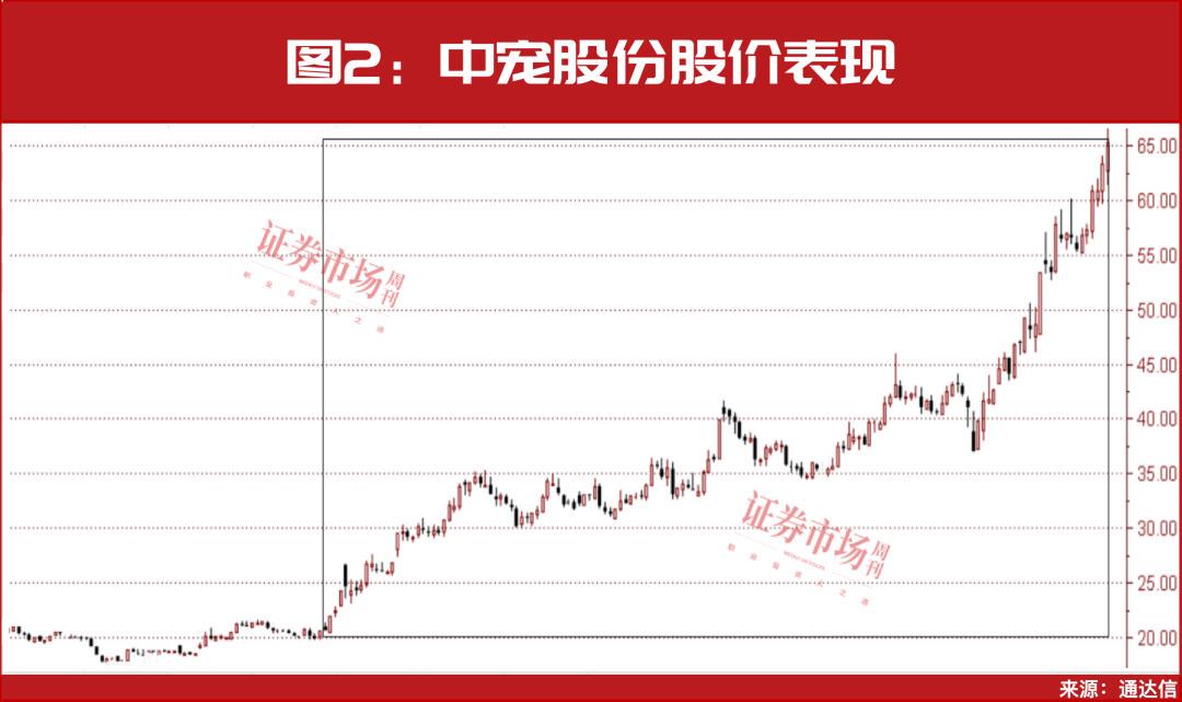 突围3400点失败？股市震荡，掘金“慢牛”股正当时！