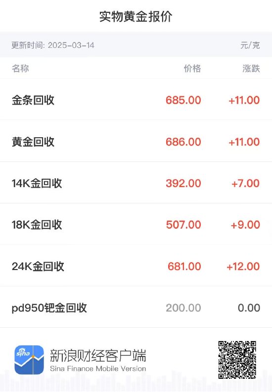 黄金回收价格