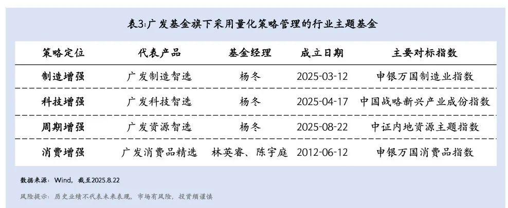 廣發基金:主動量化投資策略,複雜市場下的優選方案