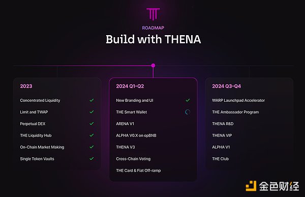 币安HODLer空投第二期项目Thena(THE)详解：基于BNB Chain的DEX及流动性网络