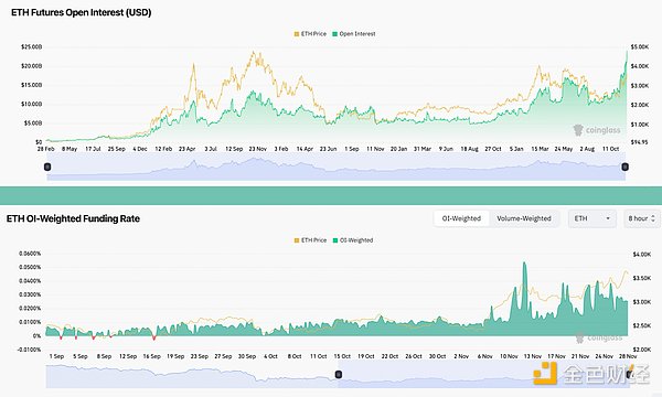 Bitwise ETF申请推动以太坊价格上涨，12月或突破4000美元