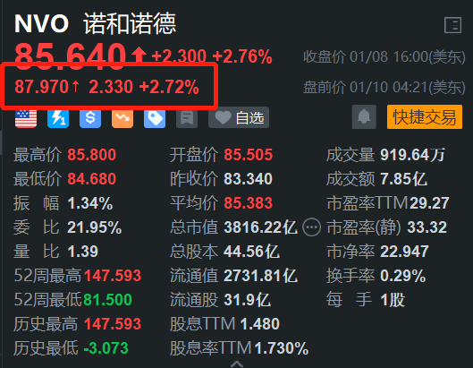 诺和诺德与Valo Health扩大合作，AI赋能药物研发