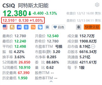 阿特斯太阳能与美国大型科技公司签订十年期购电协议，推动可再生能源发展