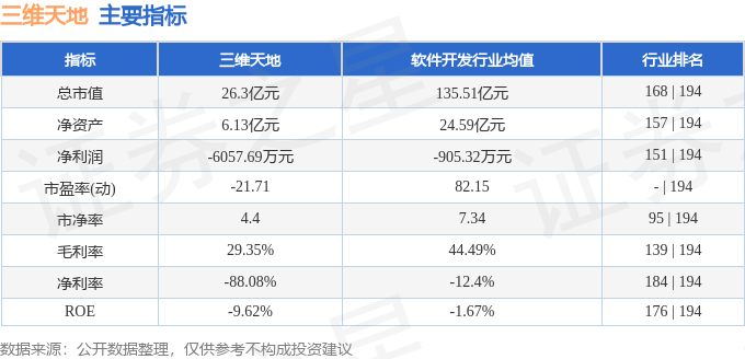 三維天地股價暴跌:財報疑雲、資金博弈,誰是韭菜?