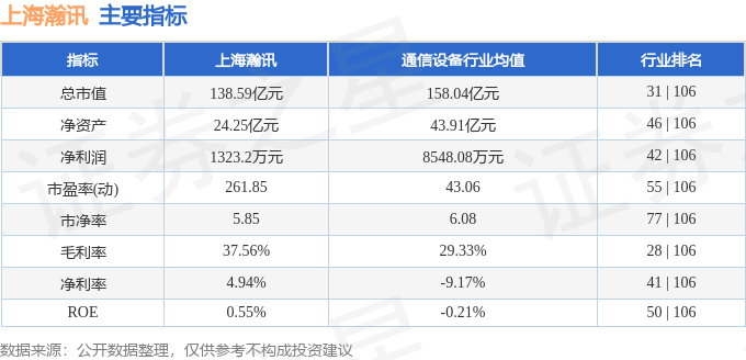 上海瀚訊股價異動：資金羅生門與基本面解析