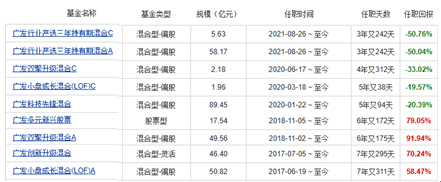 刘格菘陨落？明星基金经理光环褪色，重仓股遭血洗，基民欲哭无泪！