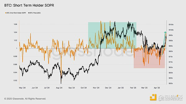 STH-SOPR