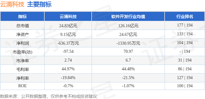 雲涌科技股價下跌：主力拋售，散戶接盤，後市如何？