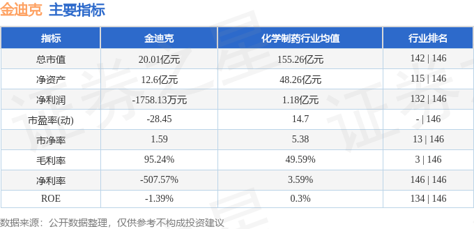 金迪克股價：資金流向、風險分析與未來展望