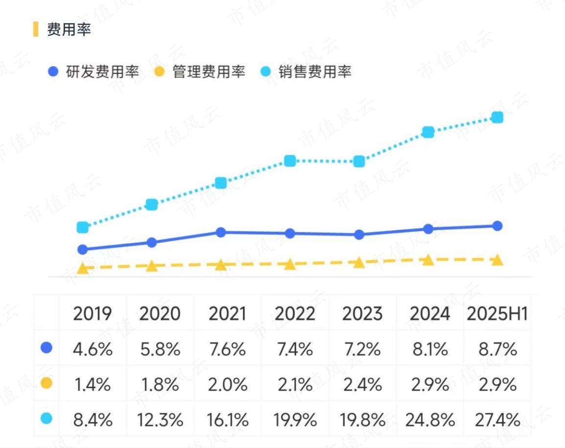 掃地機器人戰國時代:石頭科技的生存與市場策略分析
