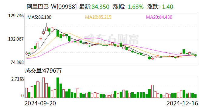 阿里巴巴或将出售银泰百货，雅戈尔成潜在买家？
