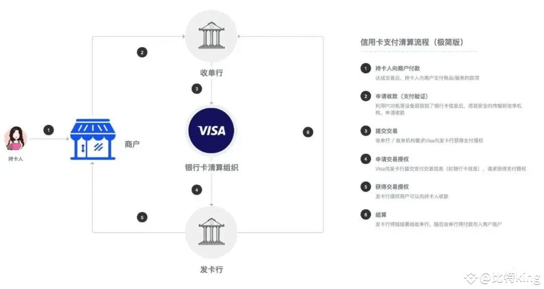 币圈安全出金指南：避开陷阱，保障资产