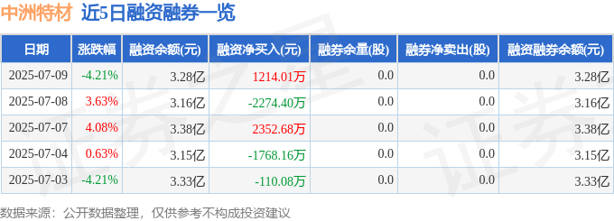 中洲特材股價暴跌：主力出逃、散戶接盤？基本面現隱憂
