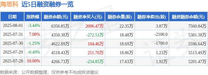海思科股價震盪：財報解析與投資風險