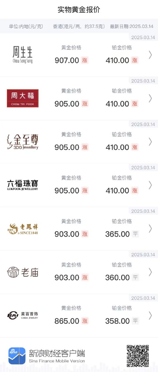 品牌金价对比