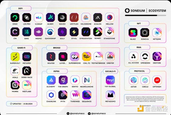 以太坊Layer2：寄生还是共生？新入局者能否破局？