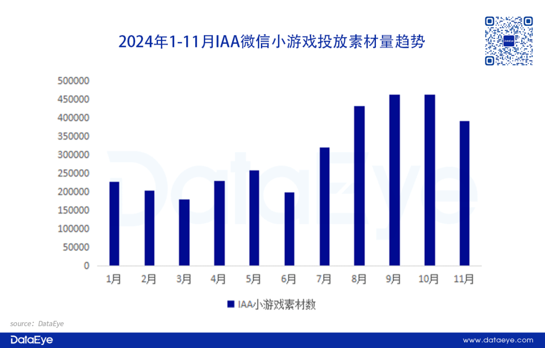 2025小游戏市场增长趋势洞察：混合变现、创新玩法及多元获量是关键
