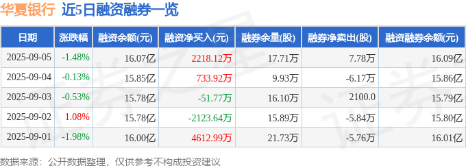 華夏銀行股價小跌:AI解讀、資金流向與股民情緒分析