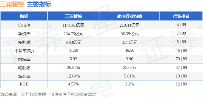 三花智控:资金涌动下的逆势上涨,是机遇还是风险?深度解读