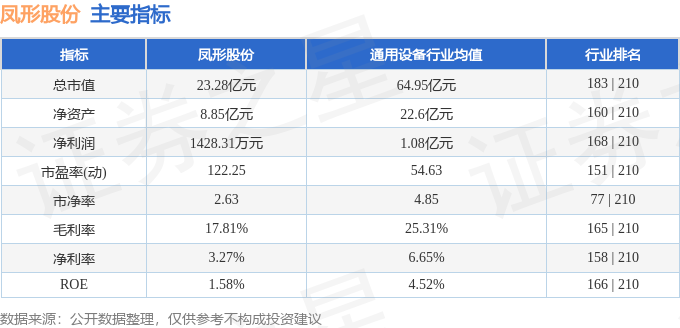 凤形股份惊天逆转？暴跌背后，游资竟成最大赢家！