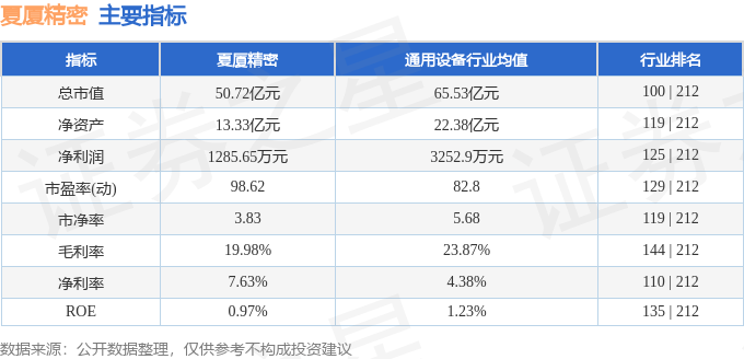夏厦精密股價異動：資金流向、財報解讀與未來挑戰