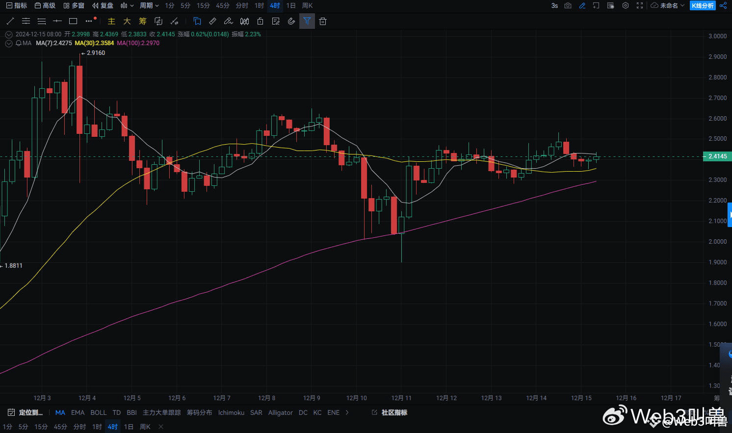 XRP价格分析：震荡行情中的潜在机会与风险