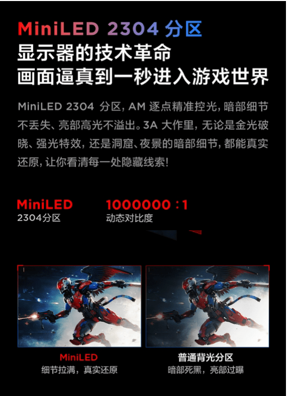 Mini LED背光示意圖