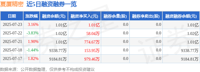 夏厦精密股價異動：資金流向、財報解讀與未來挑戰
