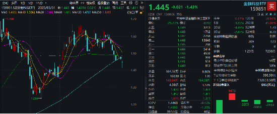 金融科技：韭菜收割机的华丽变身？
