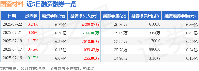 国瓷材料资金异动：主力流入难掩散户流出，后市走向何方？
