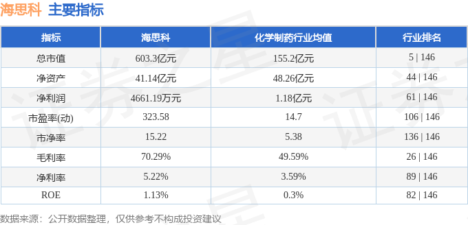 海思科股價震盪：財報解析與投資風險