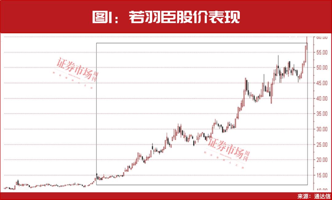 突围3400点失败？股市震荡，掘金“慢牛”股正当时！