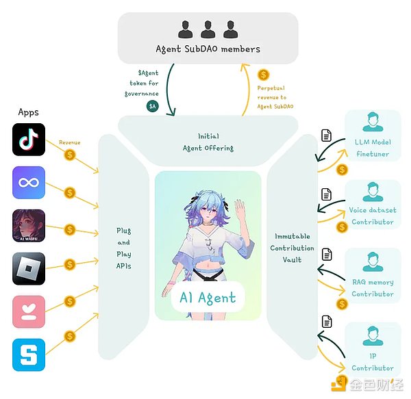 AI智能体与加密货币的融合：Virtuals Protocol的崛起与未来展望