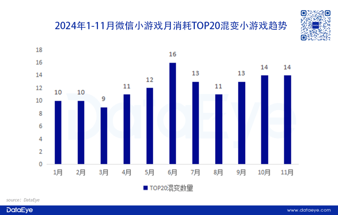 2025小游戏市场增长趋势洞察：混合变现、创新玩法及多元获量是关键